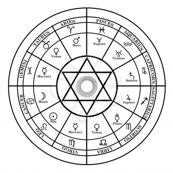 Round frame with zodiac signs, planets, horoscope symbol, sun and pentagram in the middle