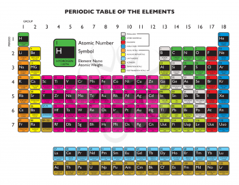 Clean periodic element table updated in 2011 december