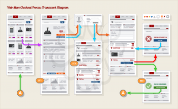 Internet Web Store Shop Payment Checkout Navigation Map Structure Prototype Framework Diagram