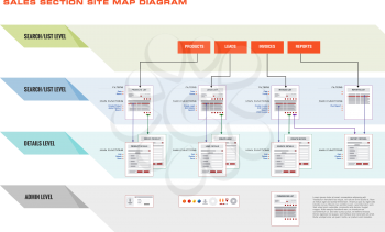 Internet Web Site Sales Navigation Map Structure Prototype Framework Diagram