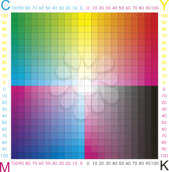 Royalty Free Clipart Image of a CMYK Background