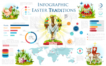 Easter traditions infographic design. Easter holiday of christian religion infochart with Easter egg, spring flower, egg hunt rabbit bunny, basket, chicken, lamb and cross with graph, chart, world map