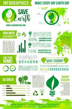 Earth Day vector infographics elements on energy consumption and environment protection. Recycling and ecology conservation concept with graphs, charts and diagrams of nature eco symbols trees and lig