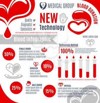 Blood donation infographic. Medical infochart of blood donor statistic information with red heart, blood drop and helping hand symbols. Health and medical charity, donor center and blood bank design
