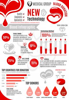 Blood donation infographics with vector diagram charts on blood transfusion, donors and recipients gender and age share in world and country. Design for blood center or hospital information poster