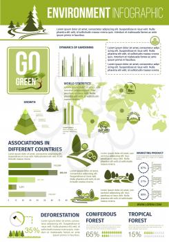 Environment infographics template for green nature saving and protection. Vector charts and diagrams on eco organizations, world map of deforestation and gardening or planting statistics on urban park