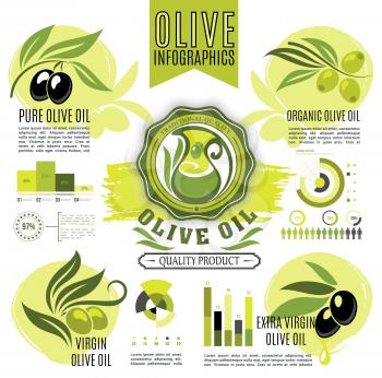 Olive oil vector infographics. Graphs and diagram elements of olives growing, oil production and consumption, virgin sort consumer market analysis, green and black olives nutrition facts