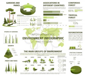 Green gardens and parks planting vector infographics for global eco environment concept. Graphs and diagram elements for deforestation and parks or woodland horticulture and global nature conservation