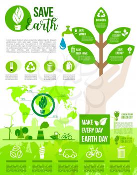 Earth Day and Go Green poster template. Green energy, recycle, save water, eco transport, sustainable industry symbols with world ecology statistic map, light bulb with leaf, tree, green house icons