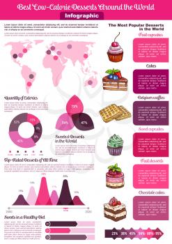 Desserts and low calories cakes vector infographics template. Statistics on sweet sugar cakes and healthy ingredients or nutrition facts of chocolate pastry, baked tortes and cupcakes or confectionery