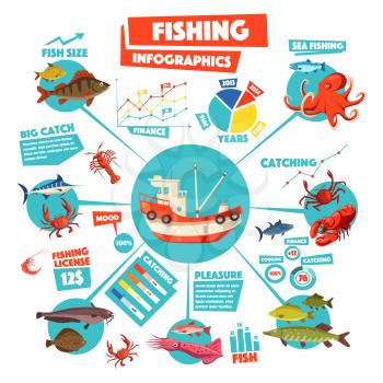 Fishing infographics with fishing boat, surrounded by pie chart, graph and diagram with freshly caught fish, crab, shrimp, lobster, squid and octopus. Sea fishing, fishery industry info chart design