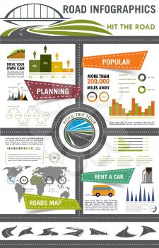 Road travel infographic. Car trip tour planning infochart with graph, chart and diagram of rental car advantages, popular tourist destination, world map statistics and car, highway, road bridge icons