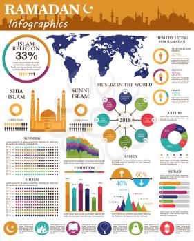 Ramadan infographic design. Shia and sunni islam religion pie chart, graph with muslim culture tradition, statistic map of muslim in the world with mosque, moon, star, lantern, koran symbol of Ramadan