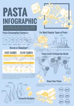 Pasta infographics template of diagrams and graph design elements for Italian pasta production and consumption, durum or semolina popular types and sorts for carbs nutrition and diet