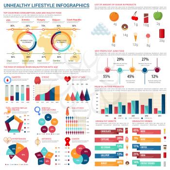 Unhealthy lifestyle infographics. Vector design elements on fat fast food and dessert calories and sweet drinks consumption, obesity statistics or flowchart of diabetes and heart stroke disease on map