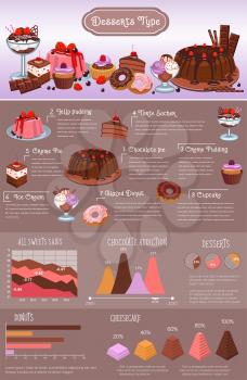Dessert types and vector infographics elements for sweet pastry cakes, diagrams and statistics on chocolate consumption and sales volume, percent share of pies, ice cream and cupcakes or donuts