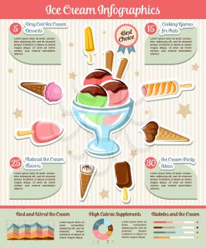 Ice cream desserts vector infographics on flavors and types, sweet fresh frozen ice calories and sorts for diabetes. Design of strawberry soft scoops in wafer cone, sundae or coffee sorbet with chocol