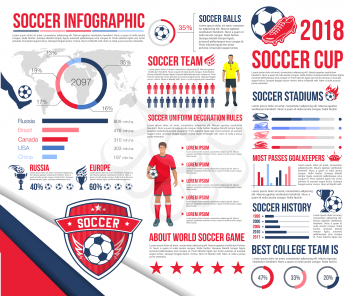 Soccer infographic of football sport cup. Soccer ball and team player uniform rules, referee, graph and chart, world map and statistics per country, best soccer stadiums and college teams diagram