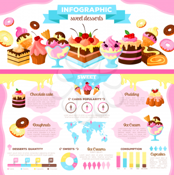 Cake and ice cream dessert infographic. Cake popularity infochart with graph, chart and statistic world map of consumer choice between chocolate cake, cupcake, donut, ice cream and fruit pudding