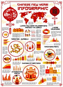 Chinese New Year celebration infographics for lunar Dog Year traditional decorations, holiday symbols and celebration facts. Vector diagrams for cuisine menu, Chinese tradition on world map and statistics