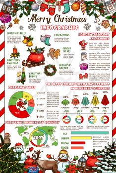 Christmas holiday gift and New Year tradition infographic. Xmas tree and present sale season statistic graph and chart, world map of winter holiday spending with snowman, Santa bell and candy sketches