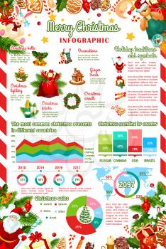 Christmas infographic of New Year winter holiday gift and tradition. Xmas tree and present spendings graph, pie chart and map of seasonal sale, Christmas symbols diagram with Santa, bell and sock