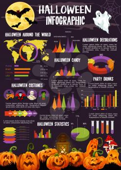 Halloween infographic with statistic graph and chart. October holiday celebration traditions world map, Halloween party and trick or treat night event diagram with pumpkin, ghost, bat and moon