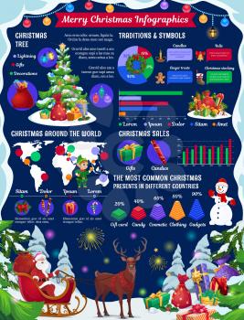 Christmas infographics vector, graphs and charts of winter holiday traditions. Xmas tree, gift and stocking, bell, gingerbread and lights diagram, Christmas presents sale statistic world map