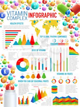 Vitamins and minerals infographics. Vector statistics and diagram on pharmacy company and dietary supplements production or consumption, percent share in seasonl fruits and food, world map
