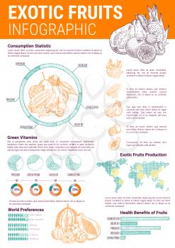 Exotic tropical fruits infographics template on production, consumption and health statistics. Vector graphs and diagrams for pineapple and banana vitamins, world map of mango and papaya percent share