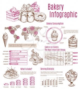Bakery infographics template. Vector sketch diagrams and graph elements on pastry and confectionery consumption, tastes and sugar percent share, cakes or cupcakes and ice cream serving on world map