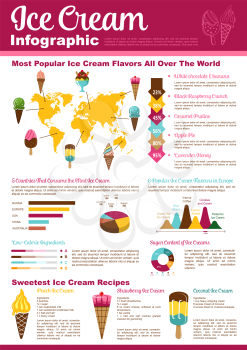 Ice cream dessert infographic design. Graph and chart of sugar content and ingredients of ice cream, world map and arrow diagram with popular flavors of ice cream cone and sundae dessert per country