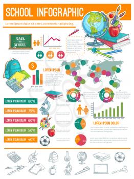 Back to School infographics. Education placard with graphs, charts, diagrams and vector school supplies as backpack, soccer ball, book, scissors, globe, compass and blackboard, microscope