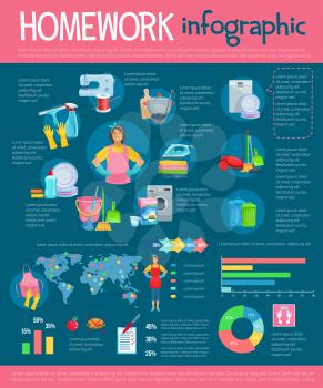 Housekeeping infographic template design. Chart, graph, diagram with housewife in apron and glove and housework icons such as cleaning house, cooking, laundry, ironing, sewing, dish and window washing