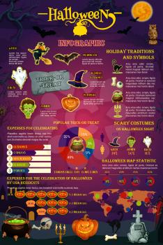Halloween infographic template. October holiday trick or treat costume and sweets statistic graph, chart and world map with diagram and pumpkin and bat, ghost and witch hat, cat, skull and zombie icon