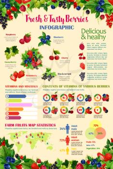Berries infographics template. Vector design elements or diagrams on berry vitamins, gooseberry or strawberry taste consumption, farm cranberry statistics in world map and raspberry or blueberry share