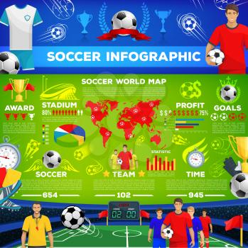 Soccer sport game infographic. Football stadium field infochart with soccer sport club statistics, goals and winner cup chart, football team profit graph and soccer world map with ball pointers