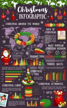 Christmas and New Year holidays infographic template. Santa, Xmas tree and gift info chart and graph, winter holidays statistics world map and diagram, decorated with Christmas ball and snowflake