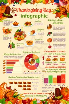 Thanksgiving Day infographic template. Graph and chart of autumn harvest holiday traditions, Thanksgiving dinner diagram with turkey, pumpkin vegetable, apple fruit, cornucopia, pie and pilgrim hat