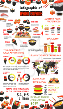Japanese cuisine or Asian food infographics template. Vector graphs for sushi consumption, diagram on ramen noodles popularity and fish sashimi or shrimp tempura rolls statistics on world map