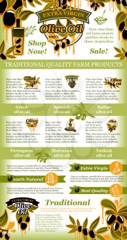 Olive oil information poster template of green olives for organic cooking oil. Vector design of olive leaf branch or bottle and jar for traditional natural cooking recipe of Spanish or Italian cuisine