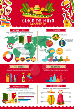 Infographic vector Chico de Mayo Mexican holiday. Infographics with Mexican flag and traditional food, sombrero hat and maracas, tequila, lima and national dress, guitar and cactus, chili or burritos