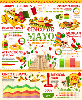 Cinco de Mayo infographic of mexican holiday celebration. Fiesta party graph and chart of festive food, drink and decor, sales and carnival costume statistics with sombrero, maracas and tequila icon