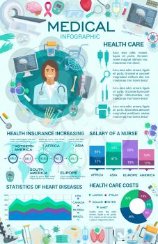 Medical infographics with health care charts, vector. Doctor with stethoscope, world map and laboratory research graph, hospital, clinic and pharmacy service diagram, graphics