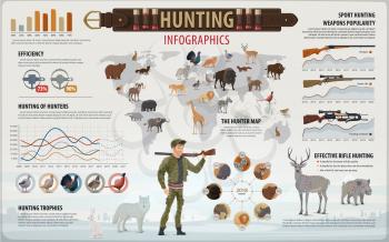 Hunting open season infographic poster with hunter and hunt equipment. Vector of huntsman skills percent share or prey animals on world map and weapon info. Wild birds and graphics or charts