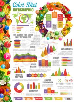Color diet infographic with statistical diagram and charts. Fast metabolism and detox, beauty and weight loss, heart health and immune support. Cancer prevention and longevity graphs vector