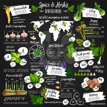 Spices and herbs infographic poster. Vector of diagrams on herbal seasonings on world map. Percent statistic for condiments and garden spice production, ginger and poppy, thyme, oregano and tarragon
