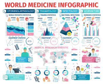 Medicine infographic poster otorhinolaryngology, traumatology, infectiology and acupuncture info. Statistics of traumas, patients, bacterial infections and remedies. World map, doctors and equipment