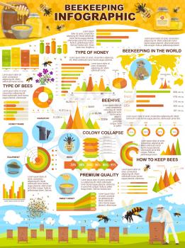 Apiary farm infographic for beekeeping statistics. Vector design of diagrams and icons for bees types and honeycomb. Bee Hives and honey containers barrel and jars, world map and analytical data