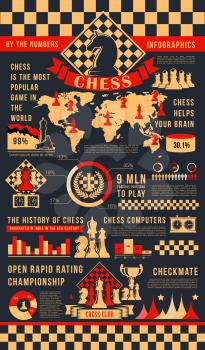 Game of chess infographic poster with play pieces. King and queen, rook or castle and bishop, pawn in charts or on world map. Tournament statistics and history graphs, Championship rating vector